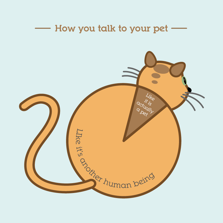 How you talk to your pet