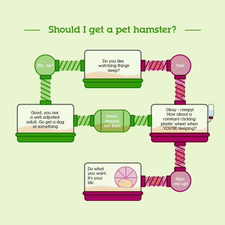 Should I get a pet hamster?