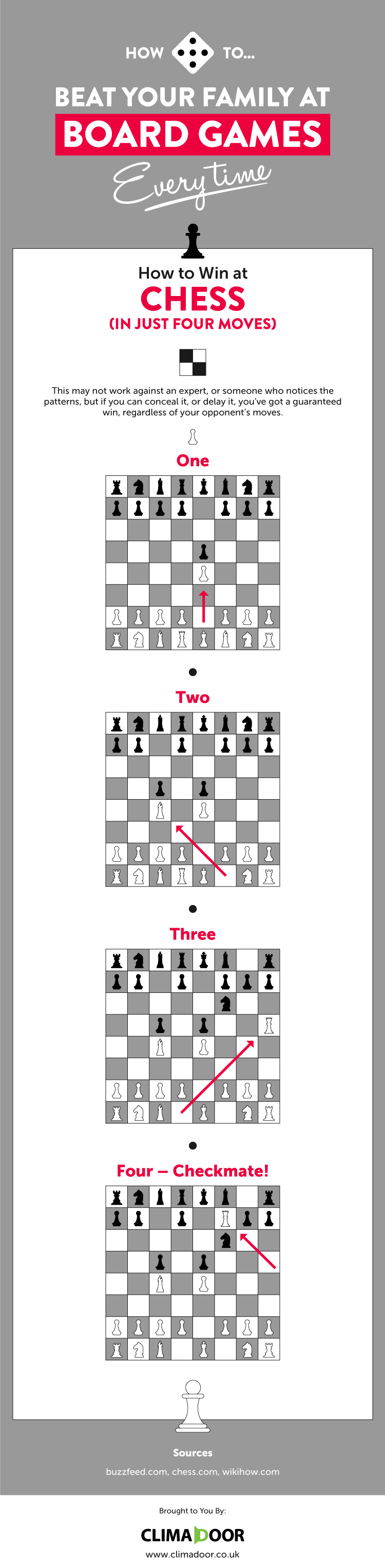 how to win at chess in only four moves