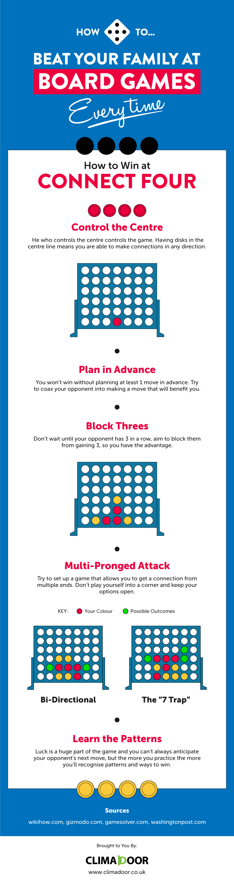 how to win at connect four everytime