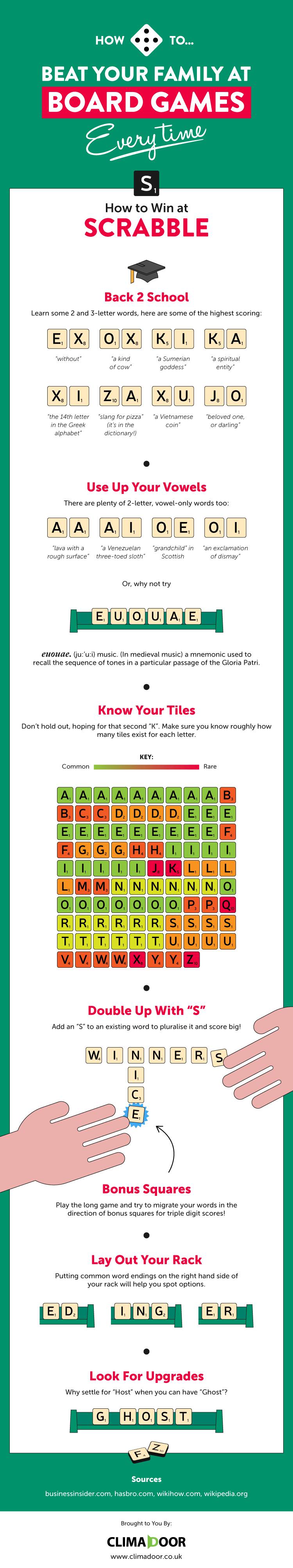 how to win at scrabble everytime