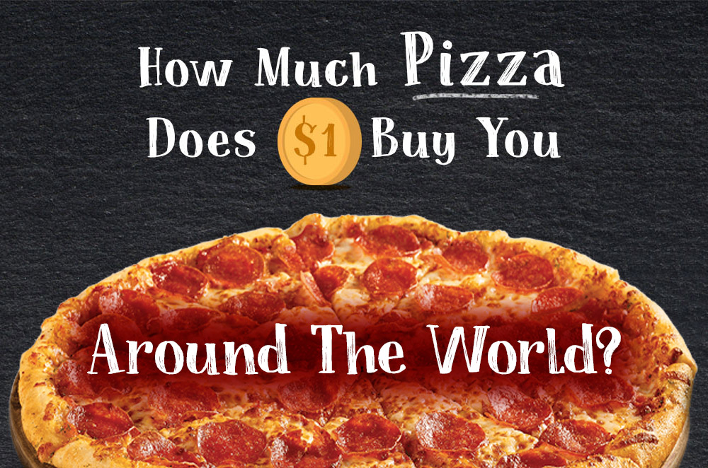 How Much Pizza Do You Get for $1? - Climadoor