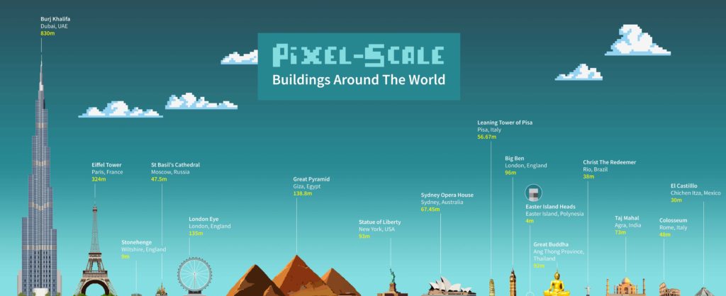 Pixel Scale Buildings Around the World